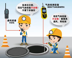 新疆有限空间操作说明